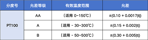 1777448471148976.png 允差等级.png