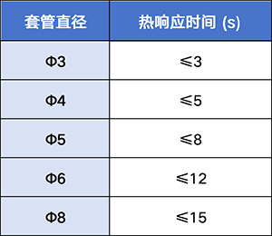 1777448546553388.png 热响应时间.png